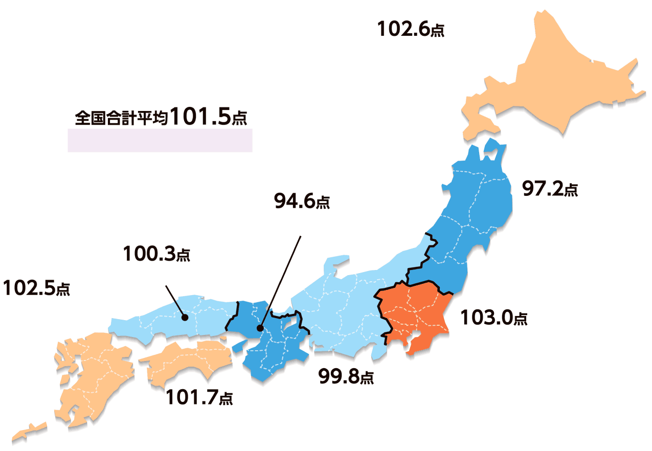 家族エンパワメント｜各地域で差がみられていました。全国合計平均101.5点、最高は関東地域の103.0点、最低は近畿地域の94.6点。