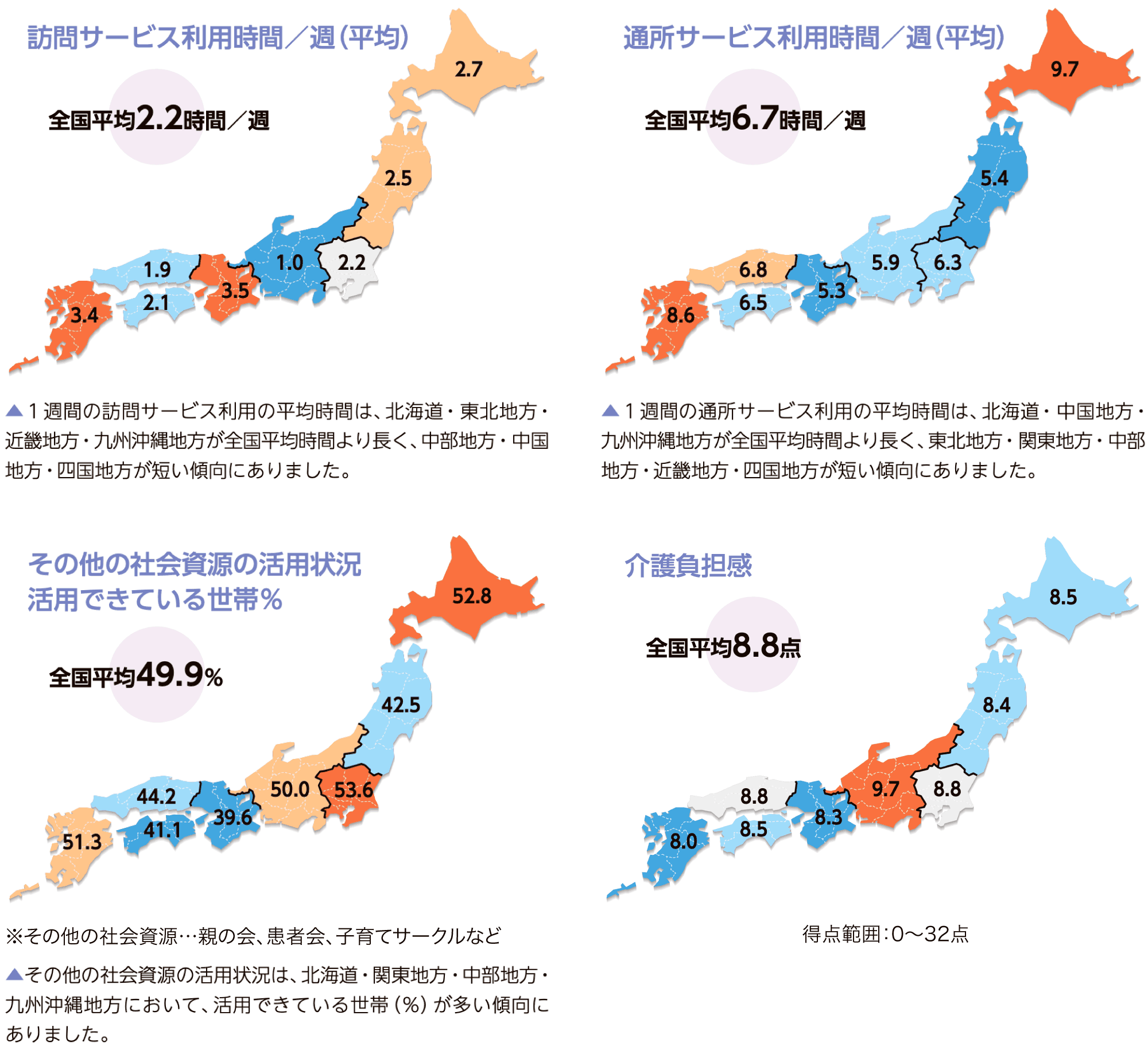 週あたりの訪問・通所サービス利用時間、その他の社会資源の活用状況、介護負担感